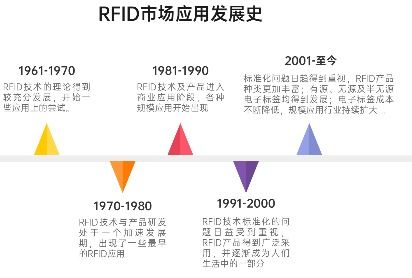 揭秘RFUD技术的成长史
